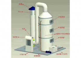 废气喷淋塔